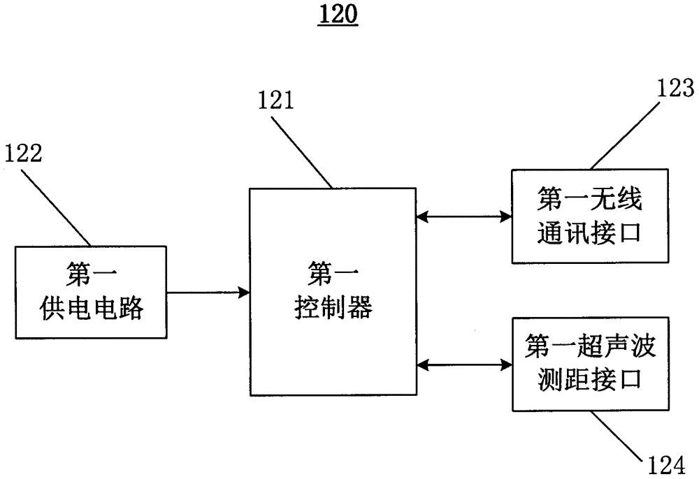 Computer mouse scoring system