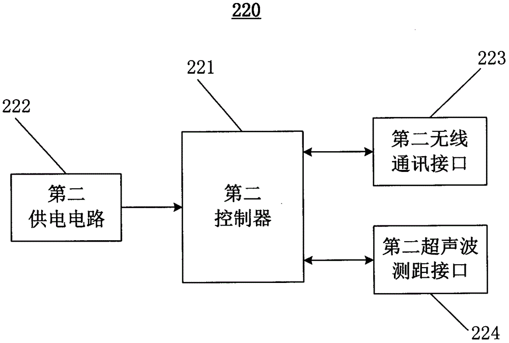 Computer mouse scoring system