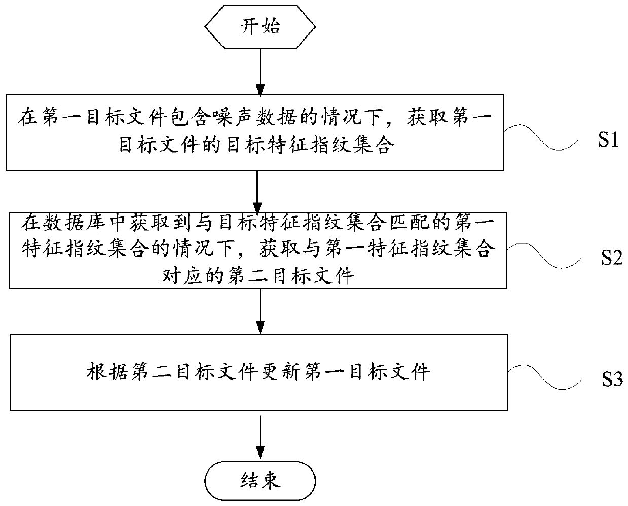 Denoising method and mobile terminal