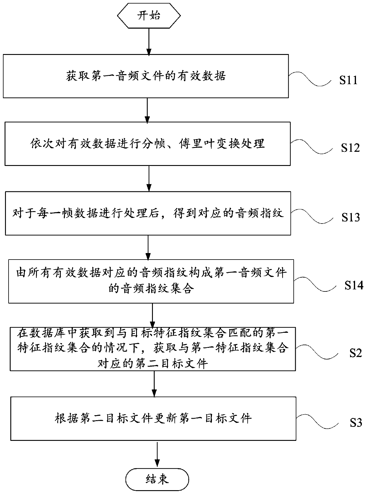 Denoising method and mobile terminal