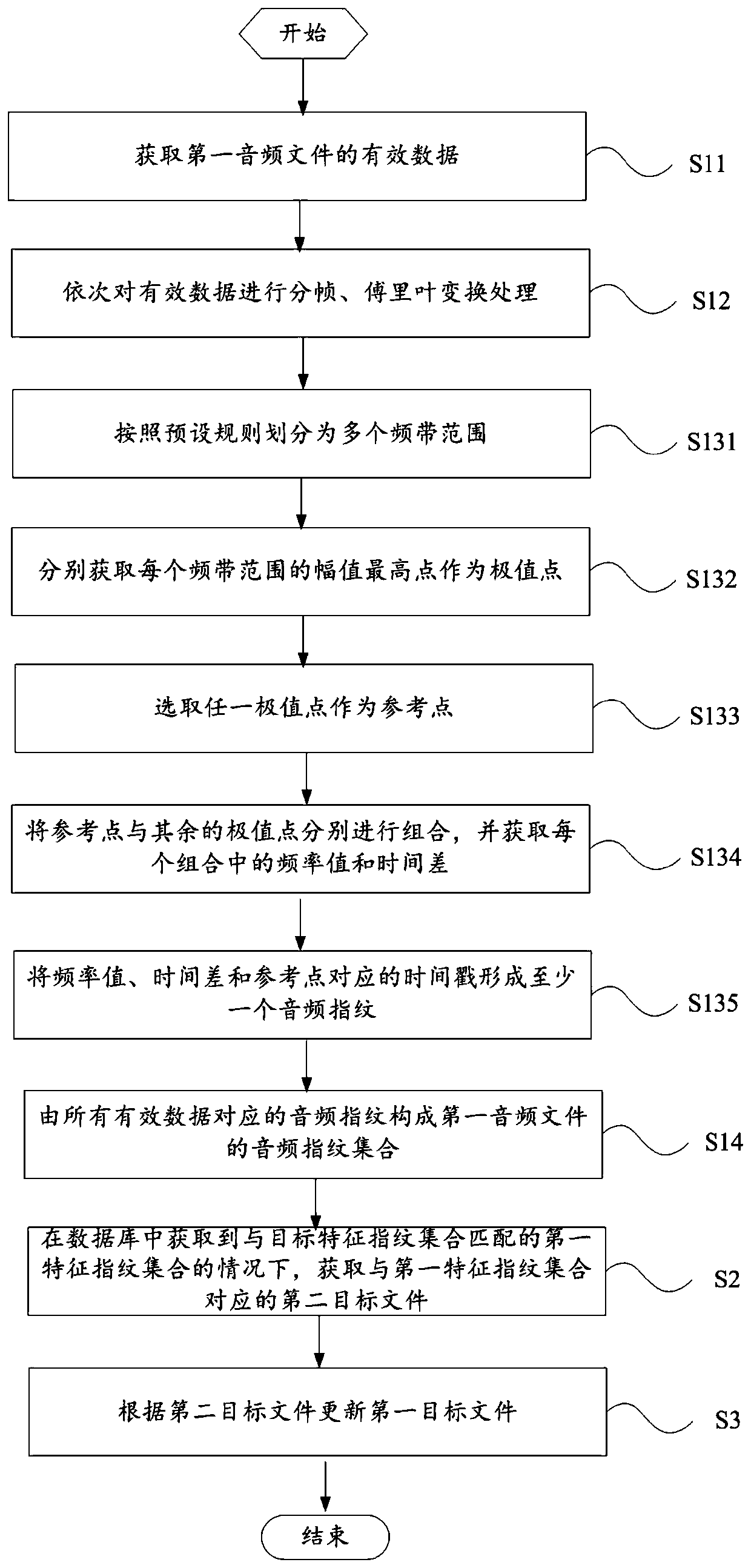 Denoising method and mobile terminal