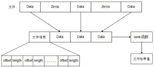 Method and device for quickly verifying consistency of multi-duplicate storage