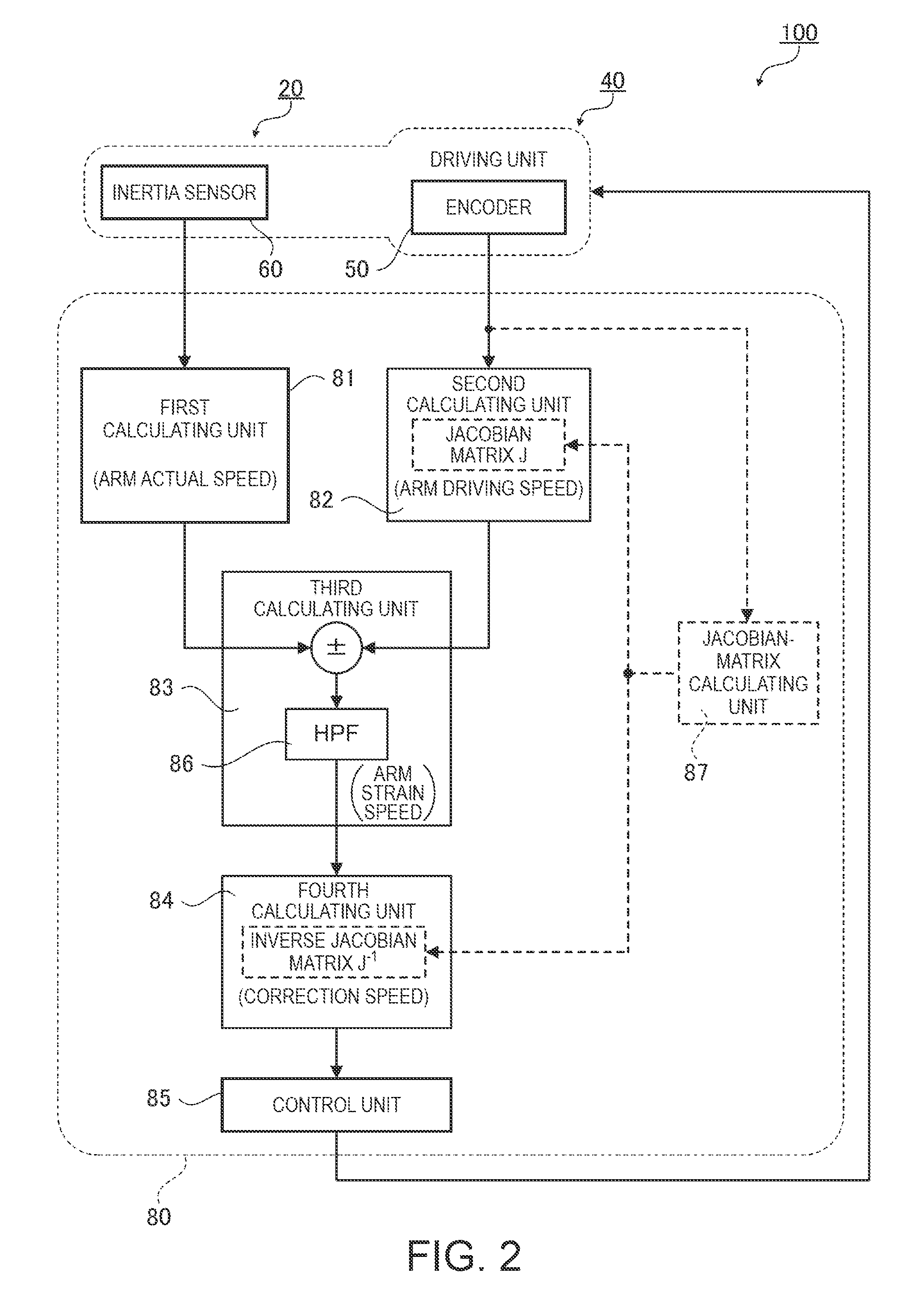 Control device and control method for robot and the robot