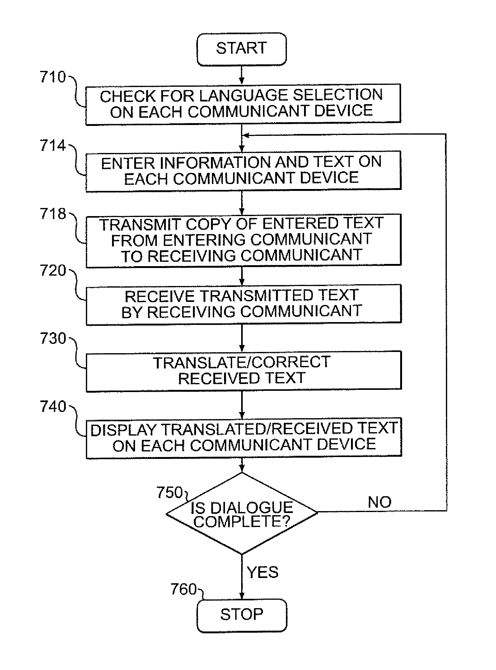 Interactive conversational speech communicator method and system