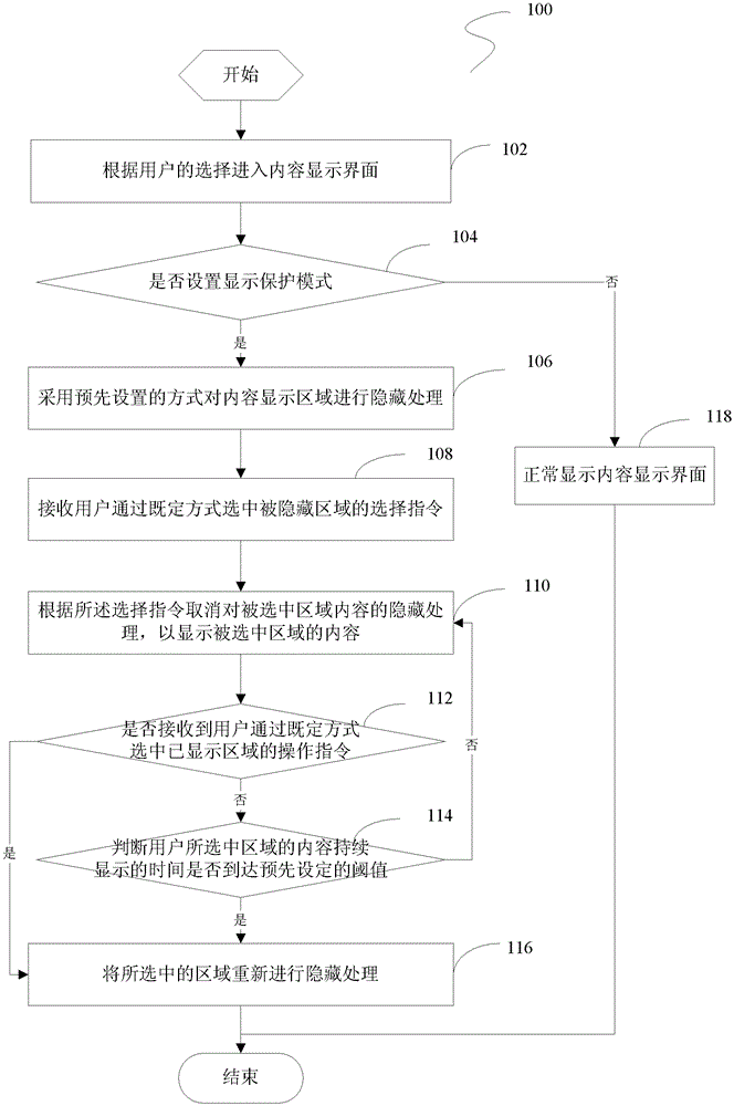 A smart terminal interface display method and system