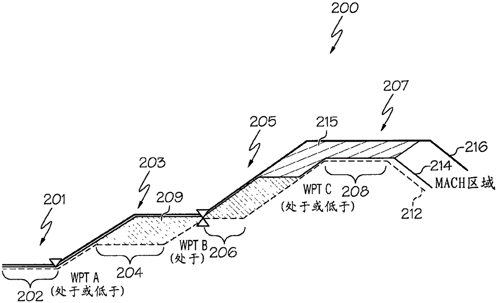 System And Method For Managing Speed Constraints During Required Time Of Arrival Operations