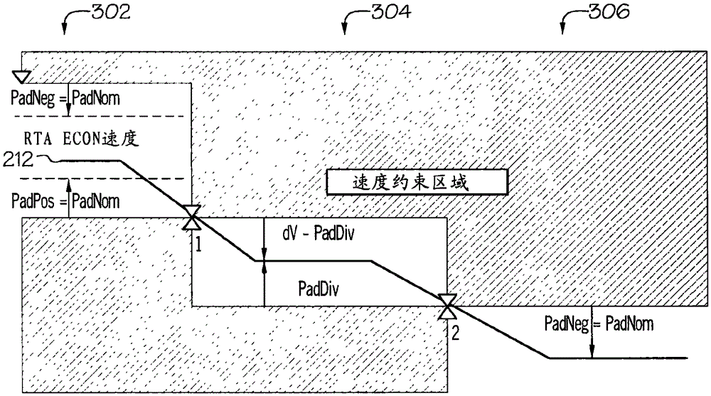 System And Method For Managing Speed Constraints During Required Time Of Arrival Operations