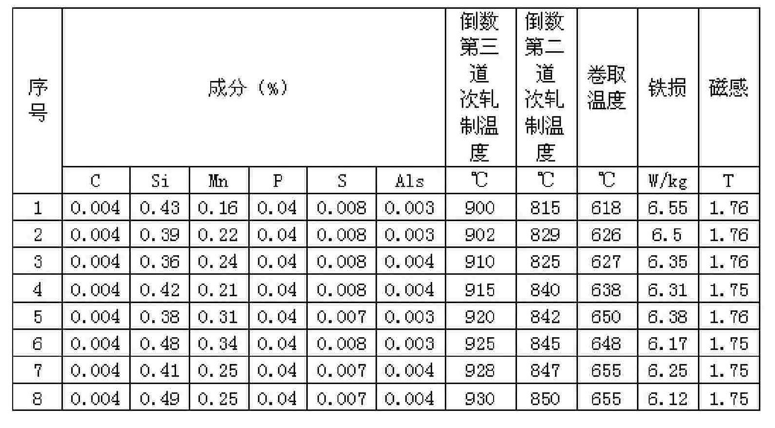 Hot rolling method of cold-rolling low-carbon non-oriented electrical steel