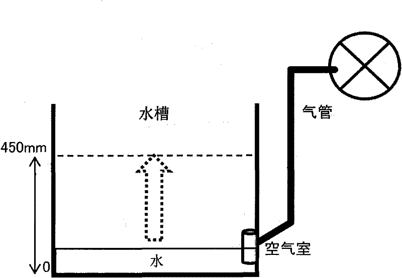 Control method of equipment containing pressure sensor