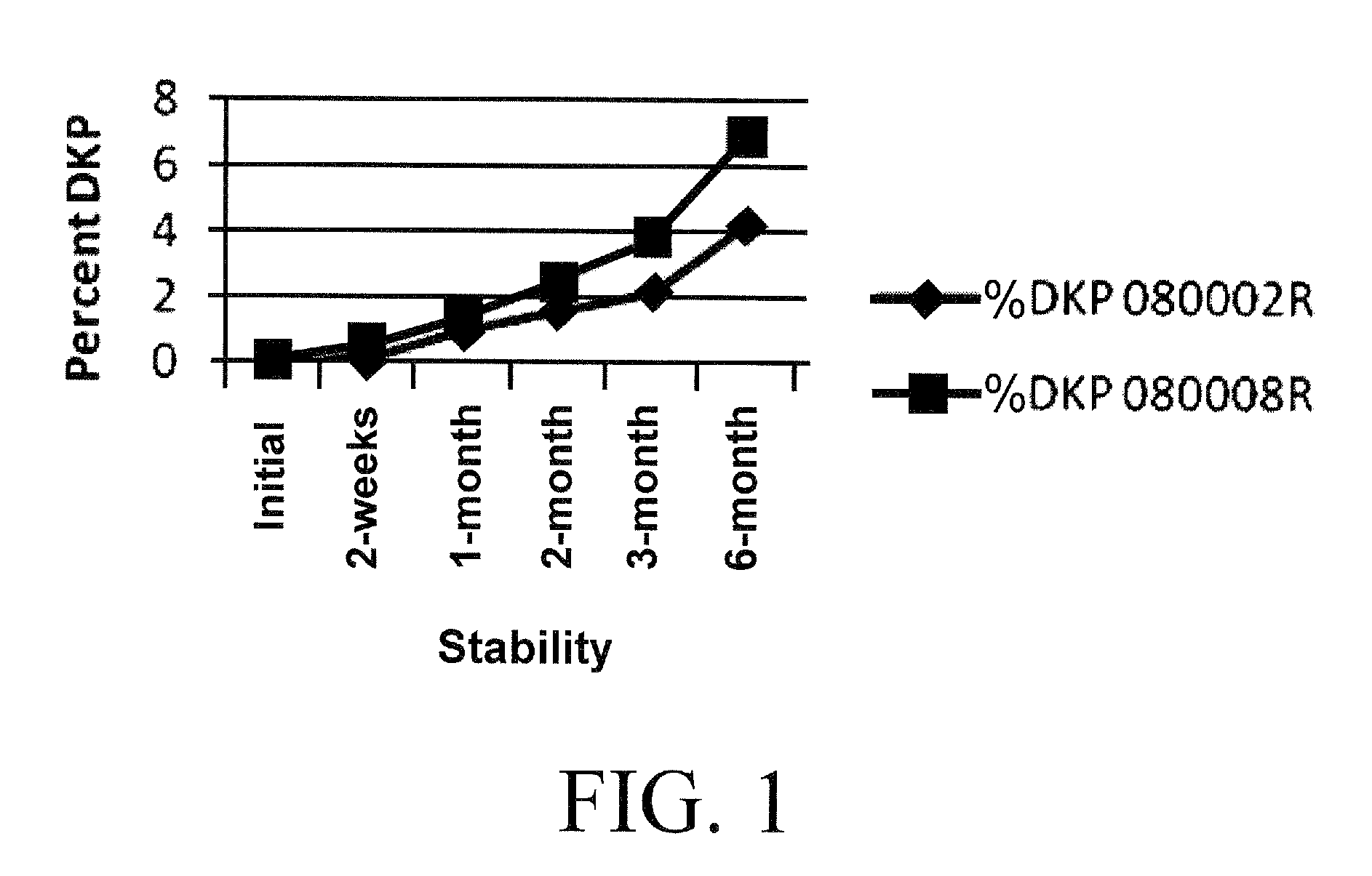 Stabilized Coating for Pharmaceutical Formulations