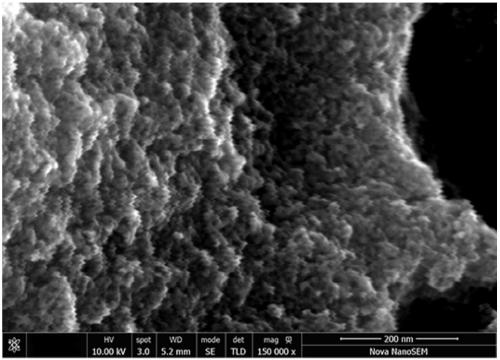 Nanoporous amorphous-state electrocatalytic electrode and preparation method and application thereof