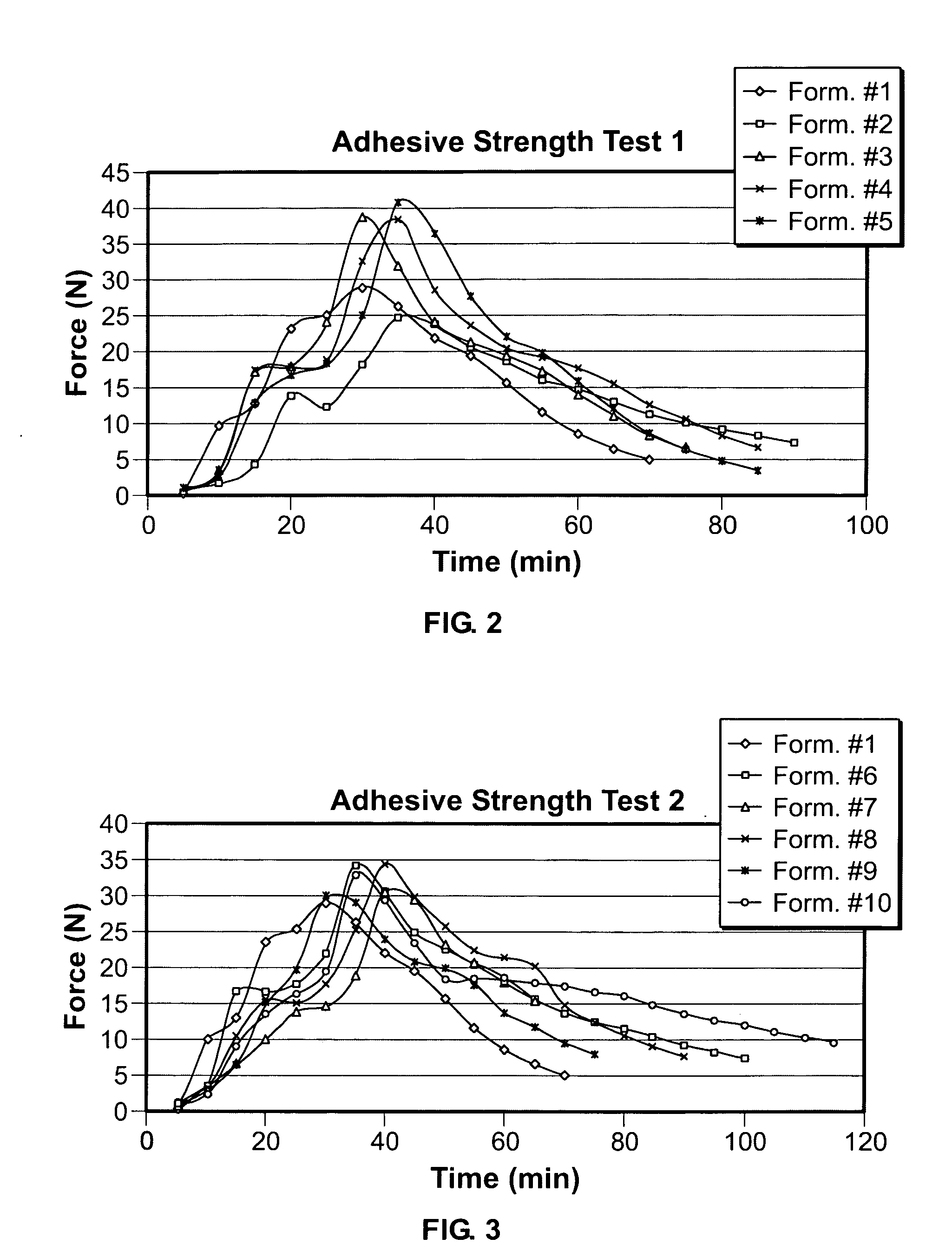 Denture fixative composition