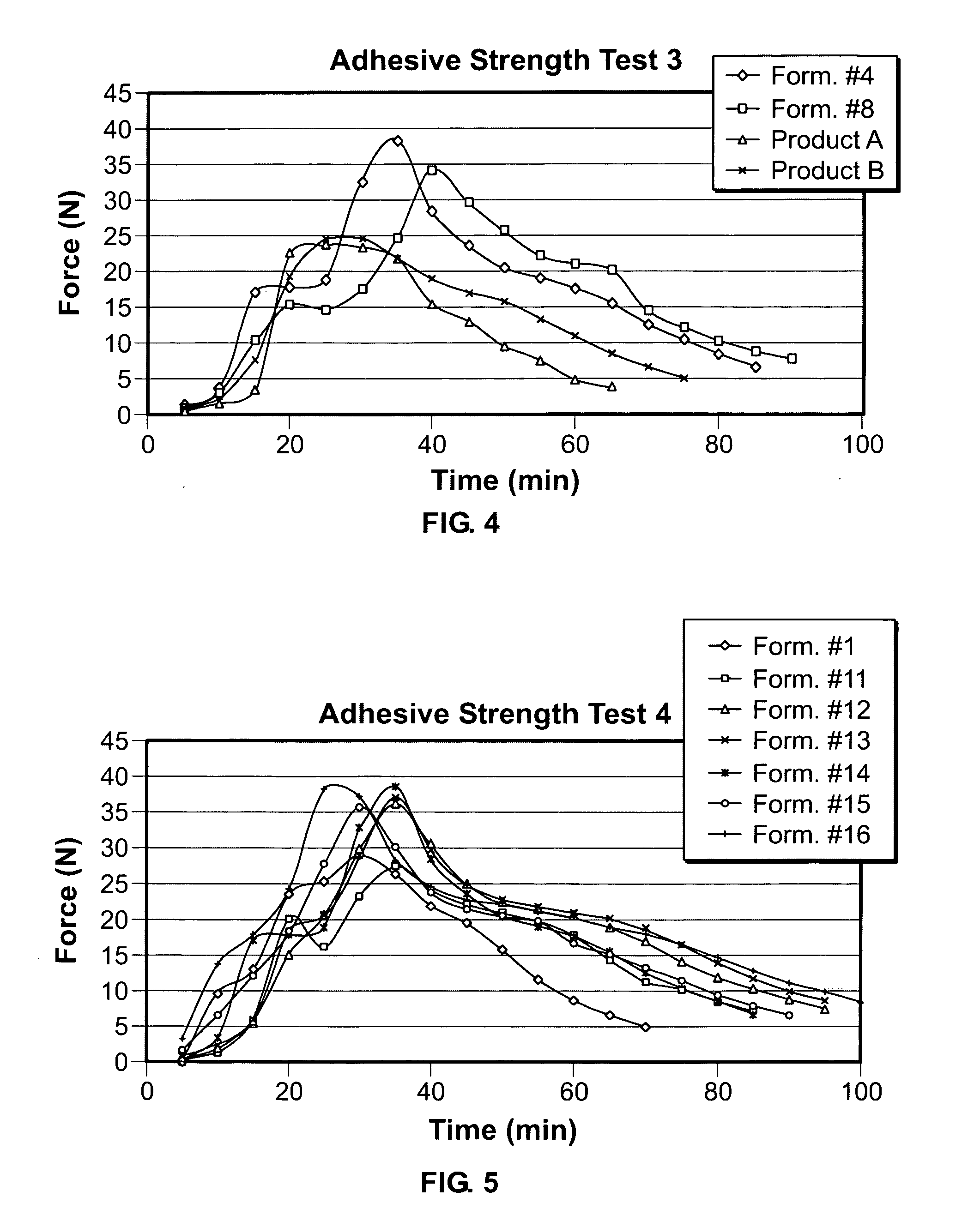 Denture fixative composition