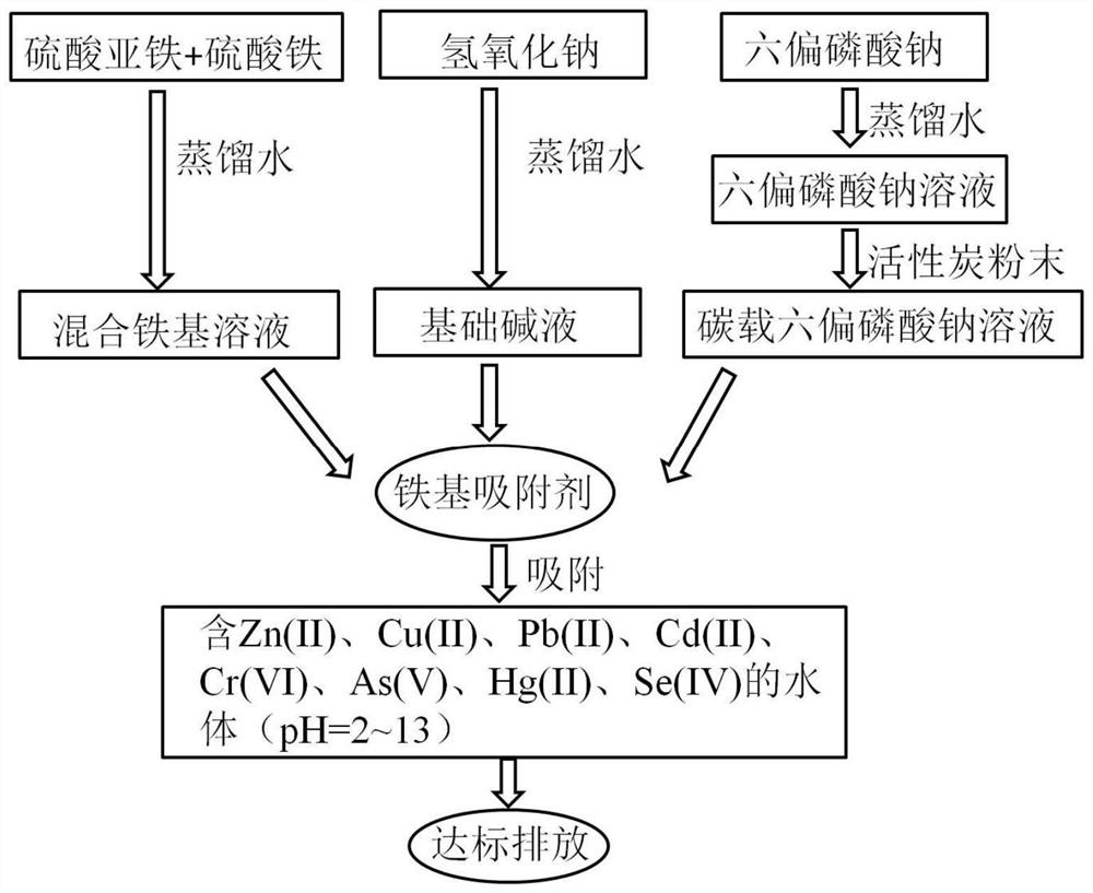 Iron-based adsorbent and preparation method thereof