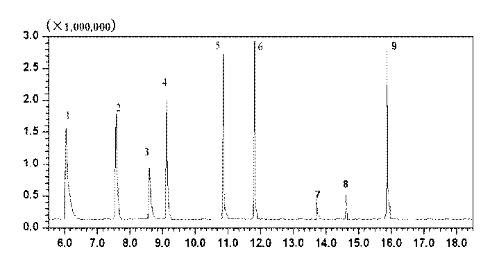 Method for improving selective extraction capacity of body type carbon fiber