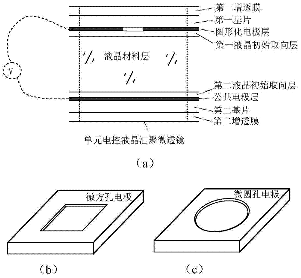 A wavefront measurement chip based on electronically controlled liquid crystal converging microlens