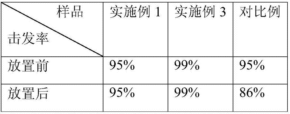 Nail shooting pill for nail fastening device and manufacturing method of nail shooting pill