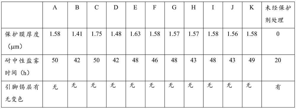 Protective agent for tin-plated layer of electronic component pins