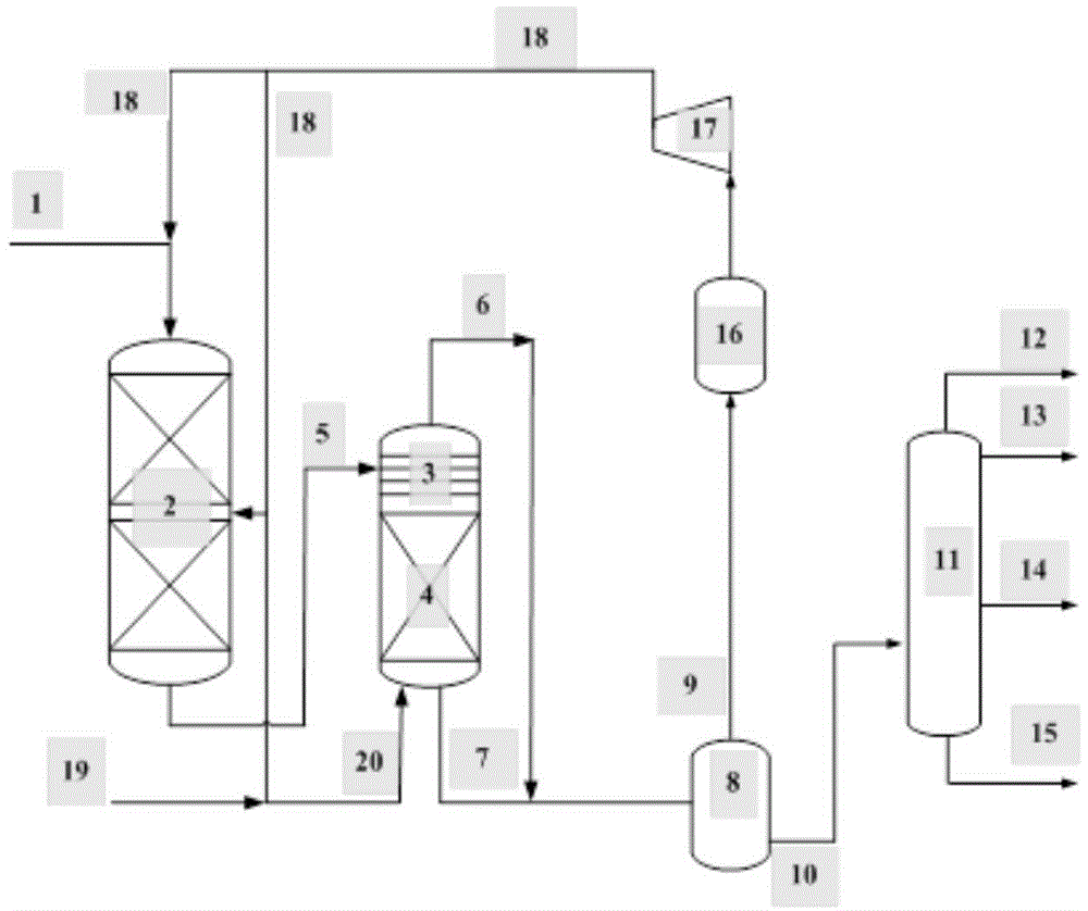 Catalytic hydrogenation method for inferior wax oil