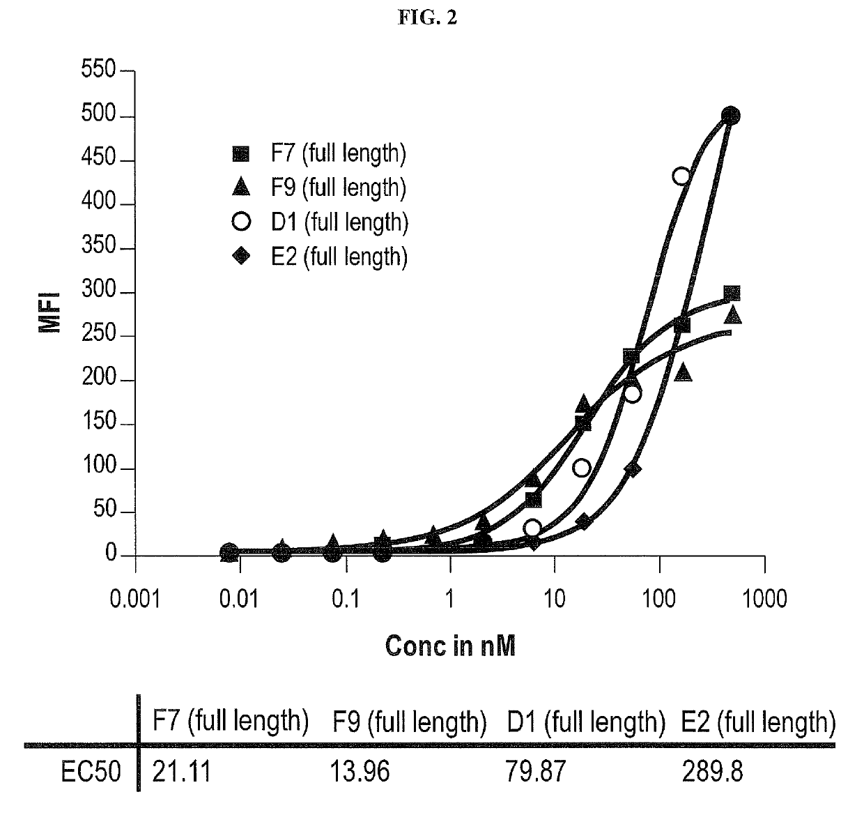 Treatment of hematologic malignancies with an anti-CXCR4 antibody