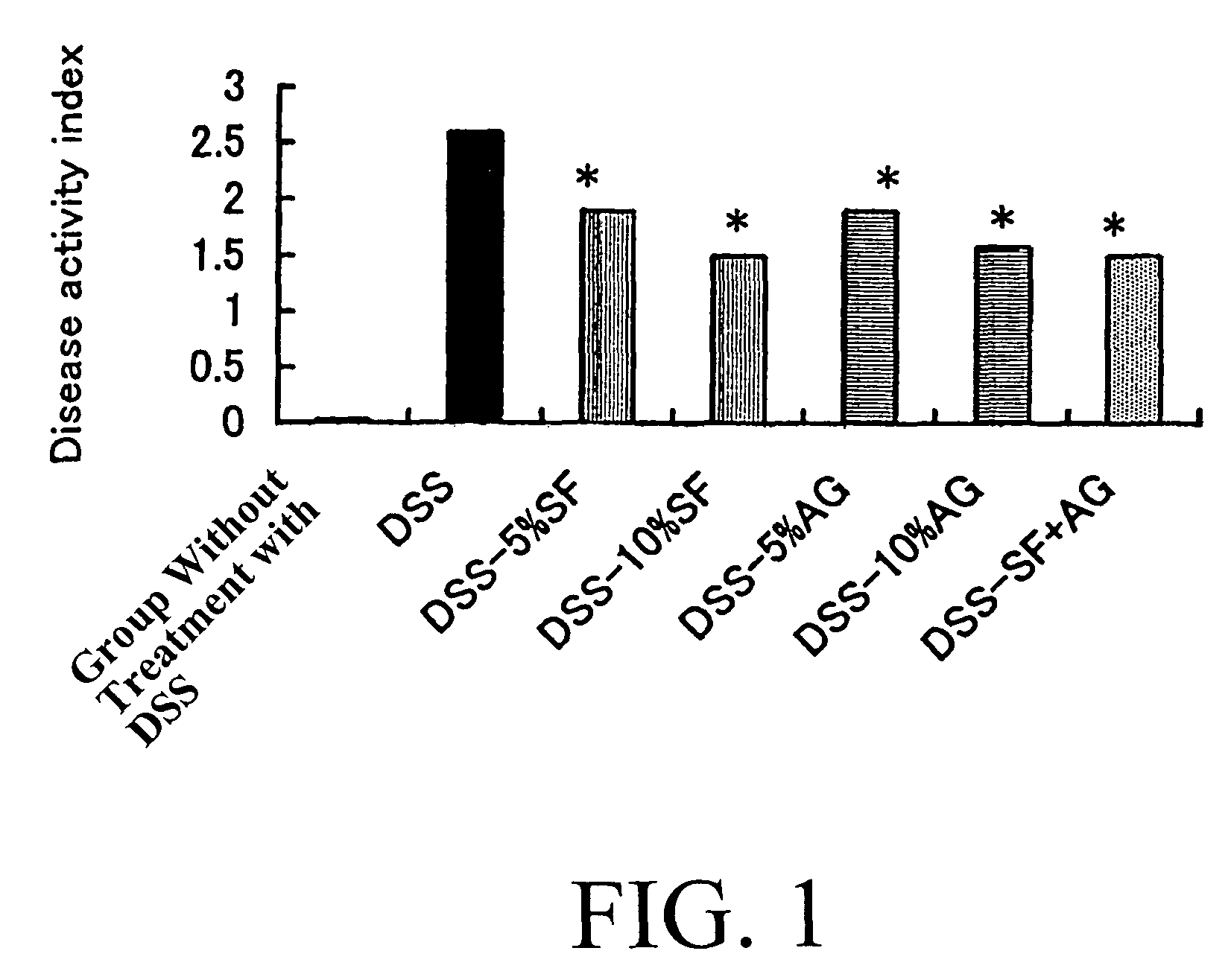 Enteropathy ameliorating composition