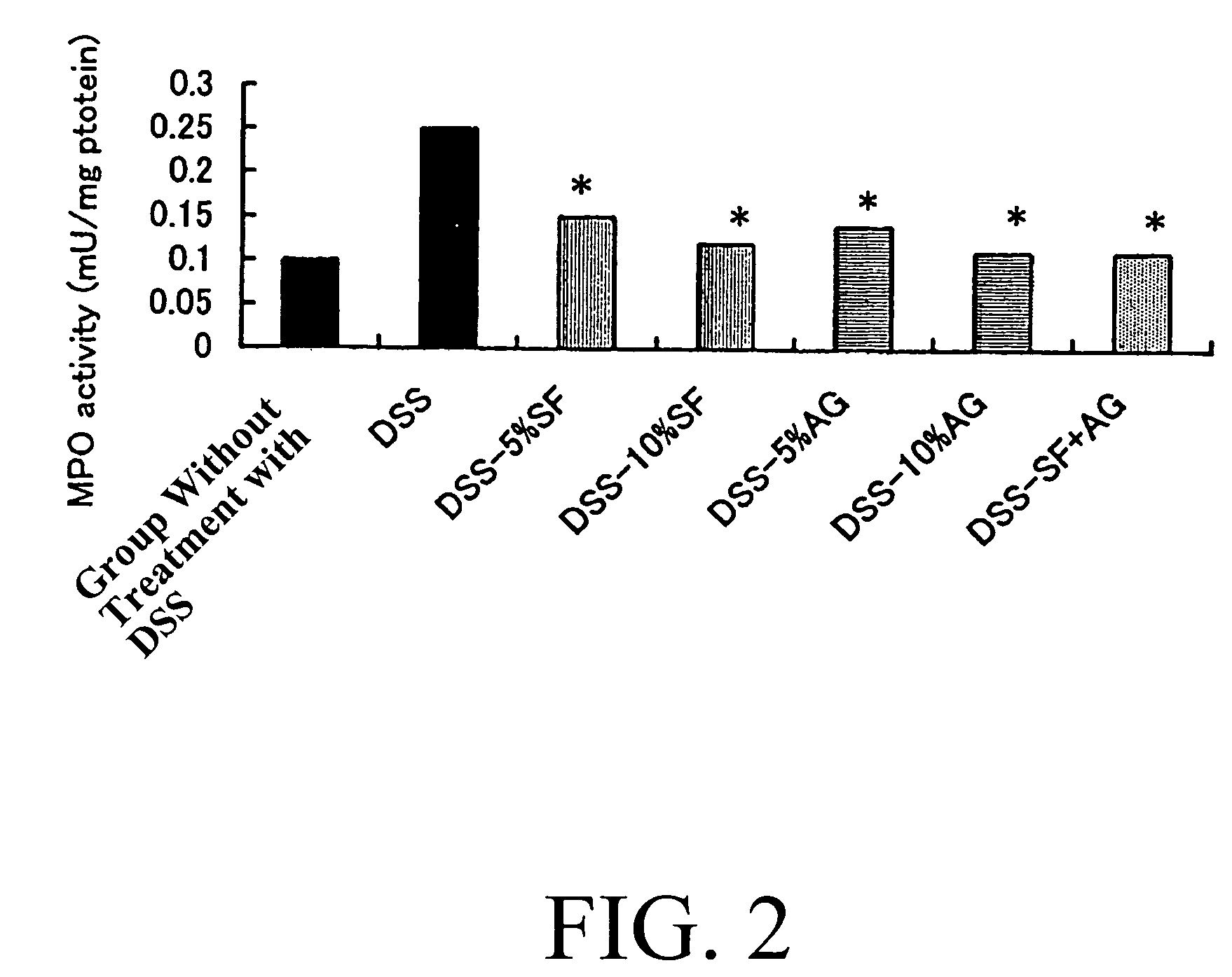 Enteropathy ameliorating composition