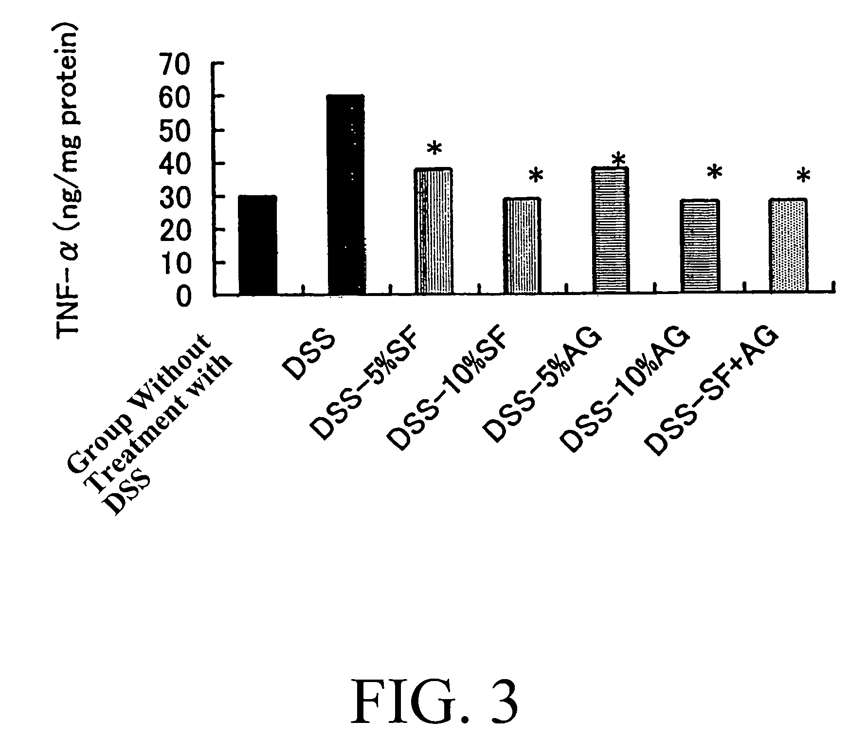 Enteropathy ameliorating composition