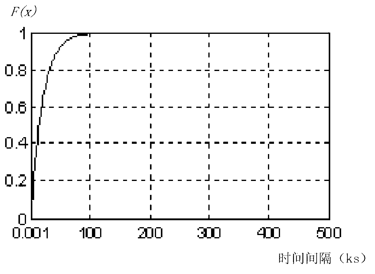 Topic influence individual digging method based on relational network