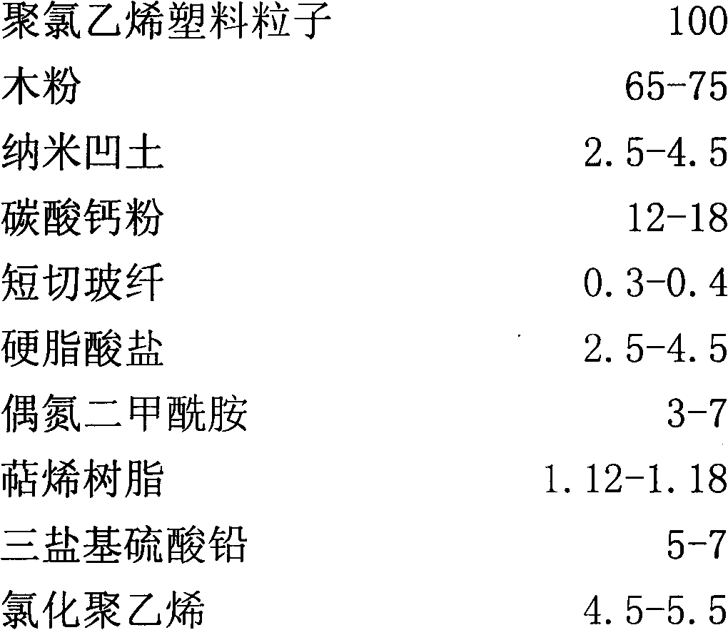 Wood plastic composite dalle and preparation method thereof