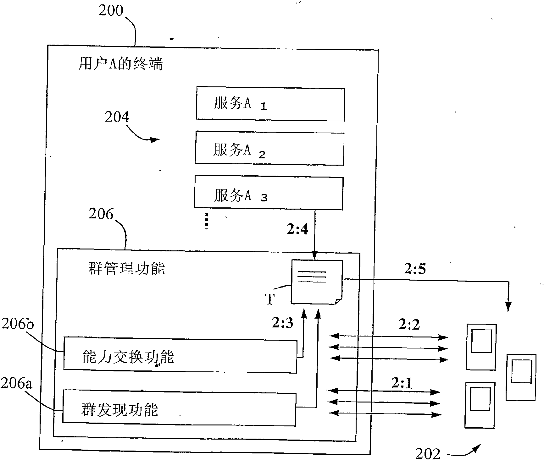 A method and apparatus for enabling user services in communication network