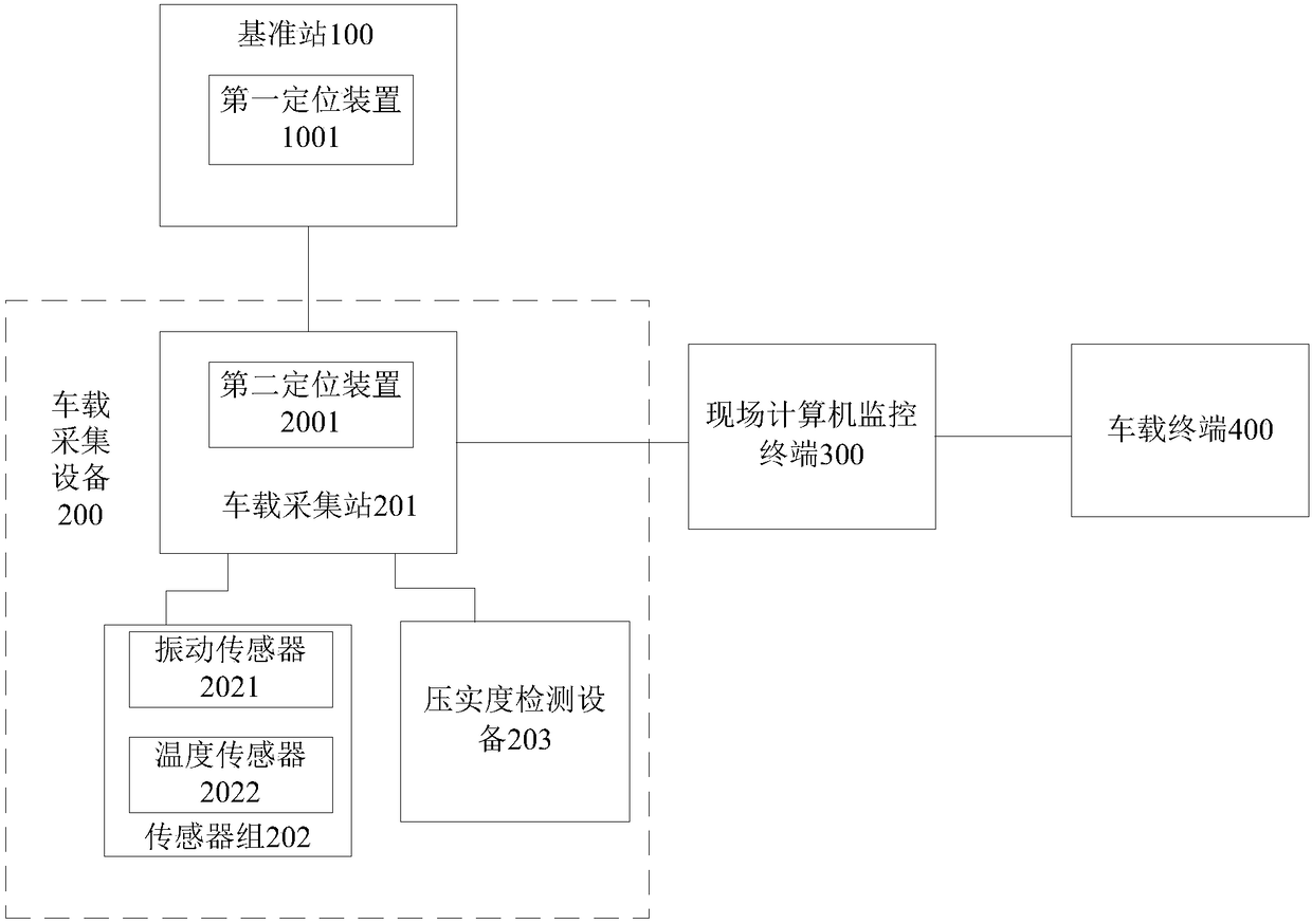 Road rolling monitoring system and remote road rolling monitoring system