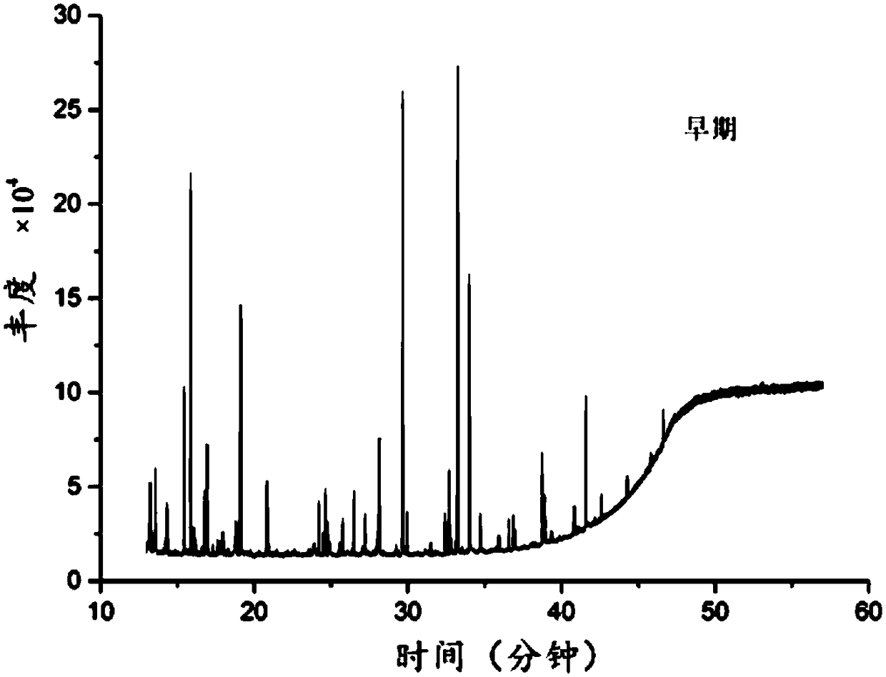 A method for the analysis of linoleic acid metabolites in the process of maltosaccharification