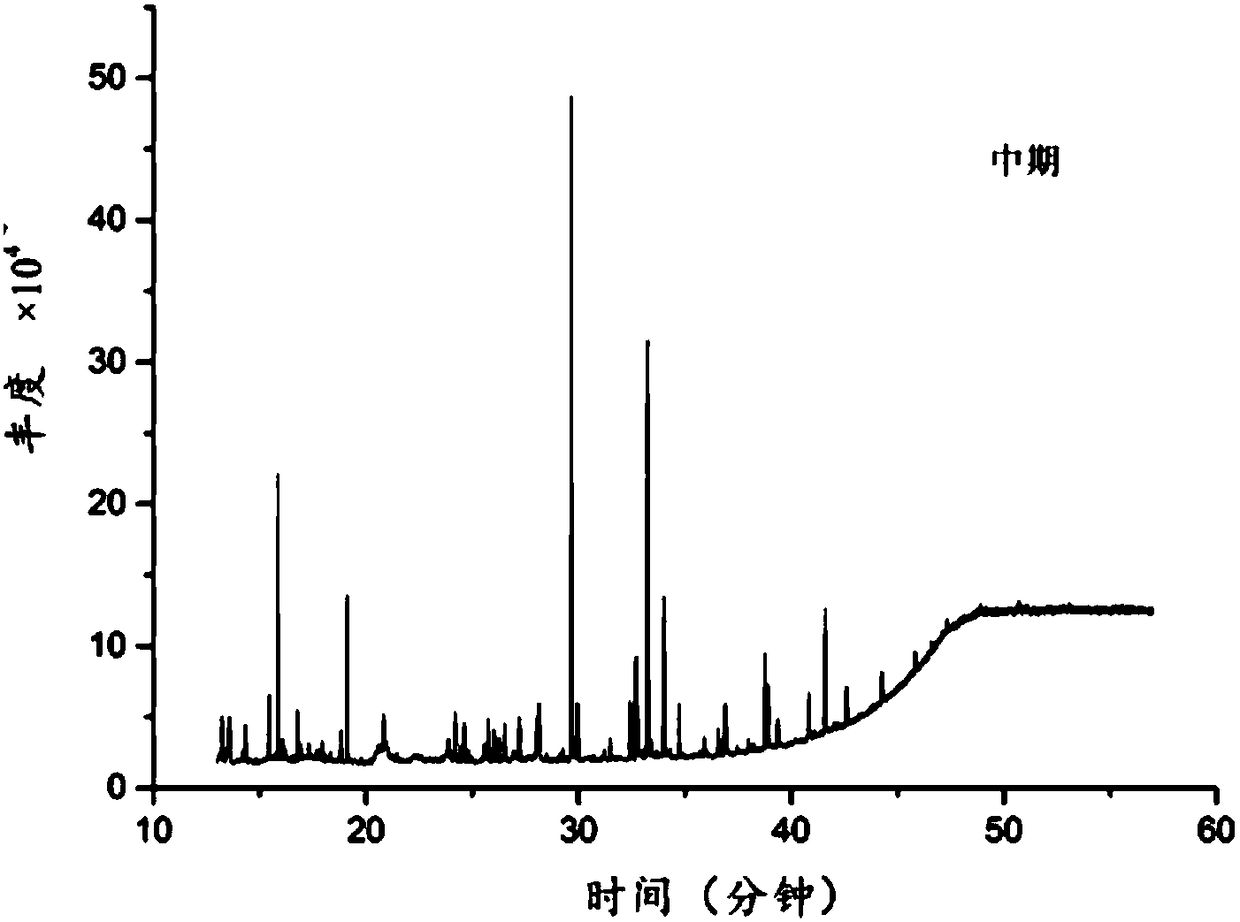 A method for the analysis of linoleic acid metabolites in the process of maltosaccharification