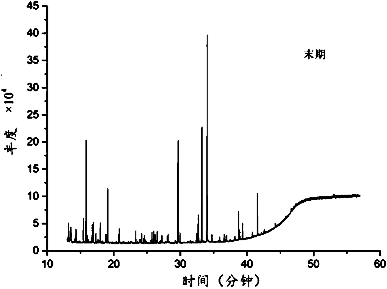 A method for the analysis of linoleic acid metabolites in the process of maltosaccharification