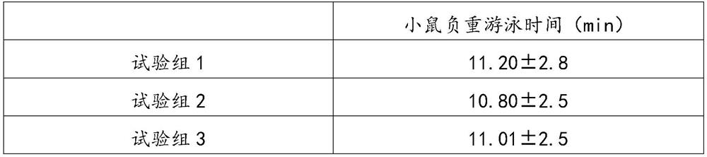 Traditional Chinese medicine composition for resisting altitude stress and preparation method thereof