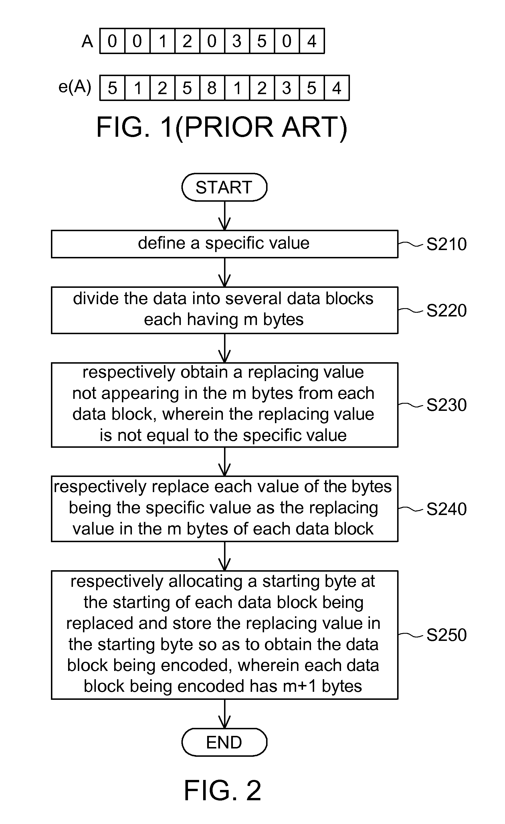 Data encoding and decoding methods and computer readable medium thereof