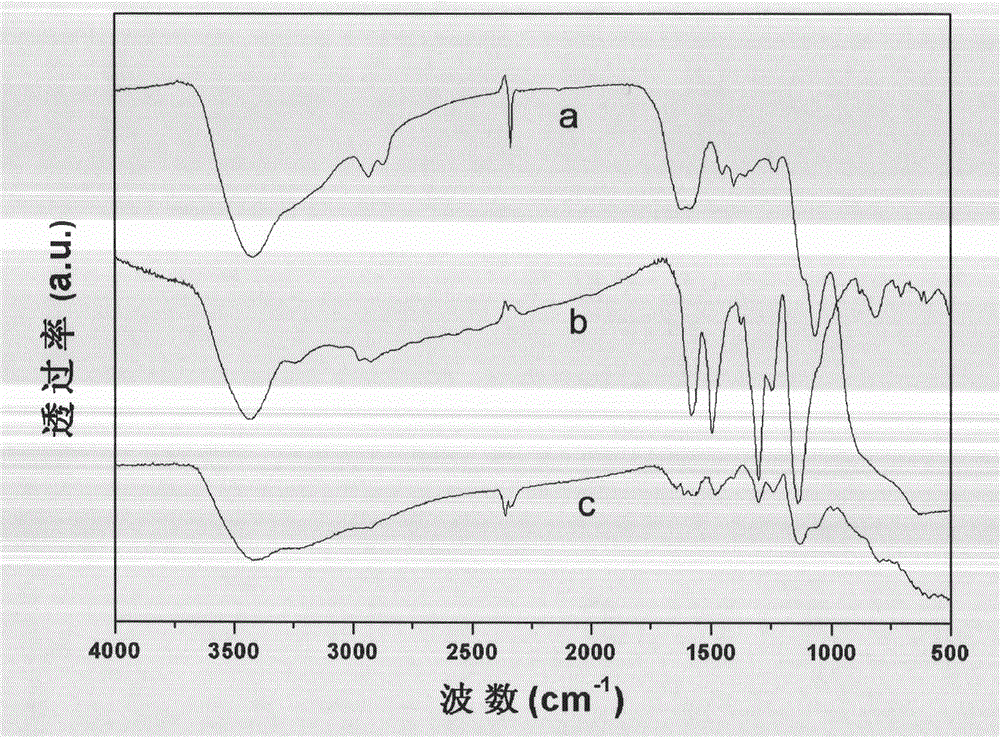 Titanium dioxide polyaniline composite nanometer tube array and preparation method thereof