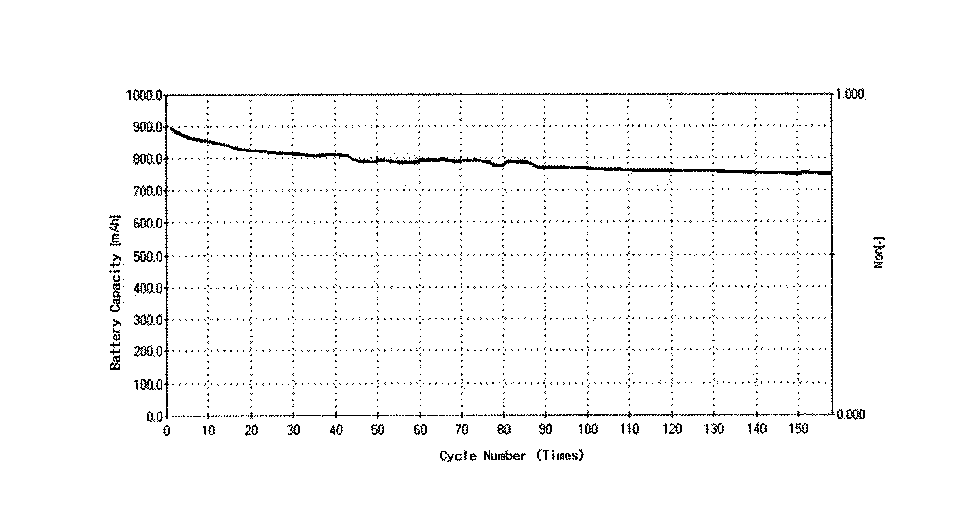 Separation membrane comprising coating layer and battery using same