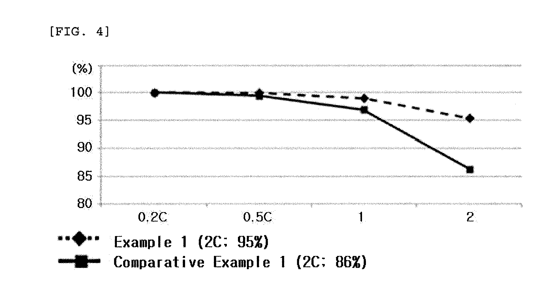 Separation membrane comprising coating layer and battery using same