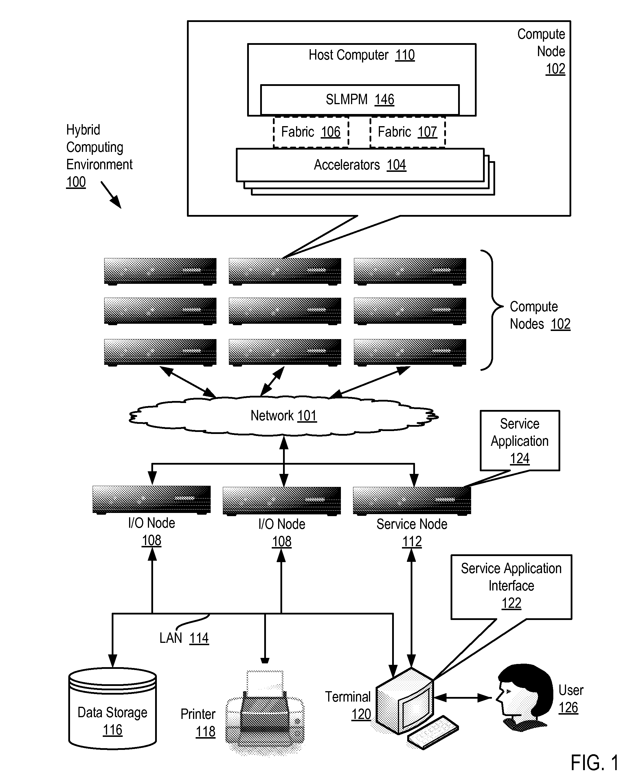 Data Processing In A Hybrid Computing Environment