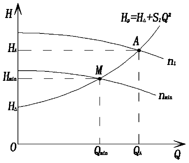 Calculation method of regulating space of slurry circulating system and device thereof