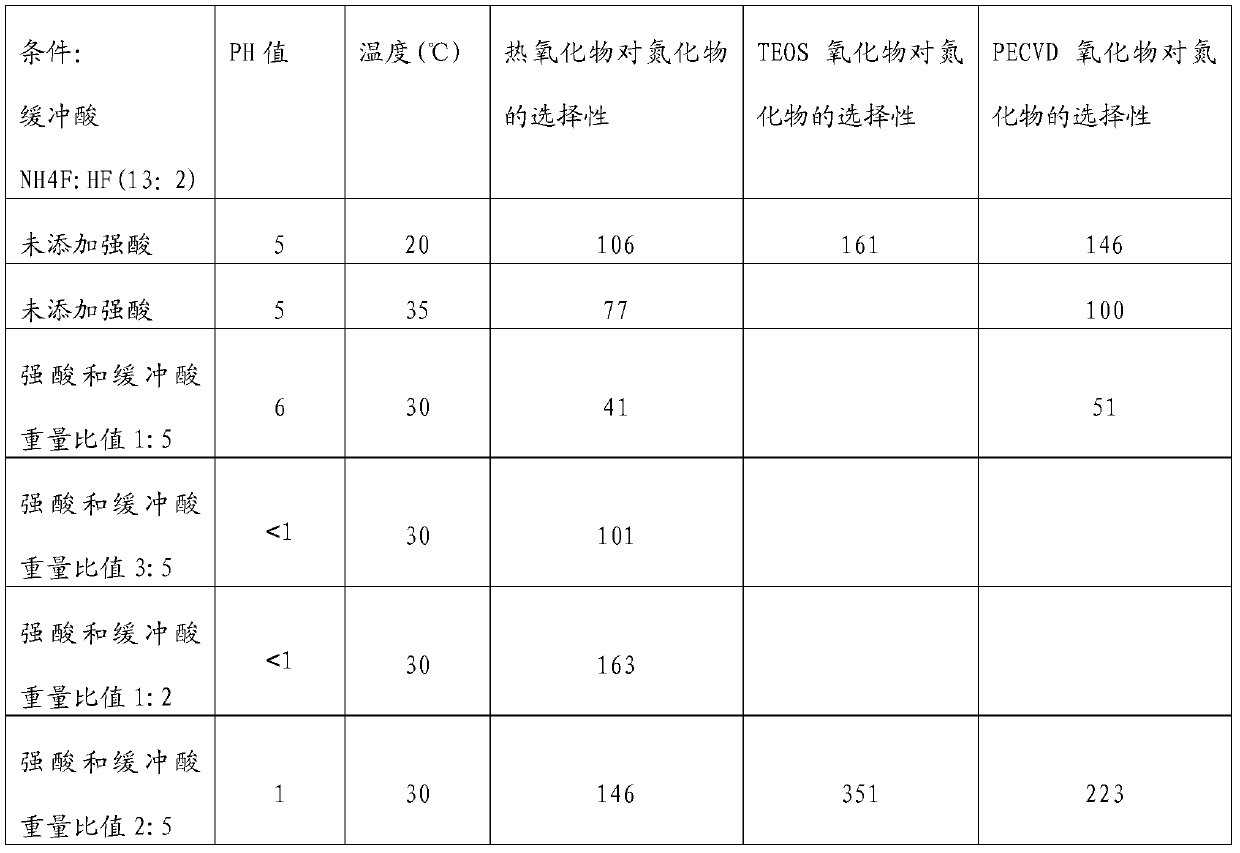 A kind of making method of acid solution and silicon condenser microphone