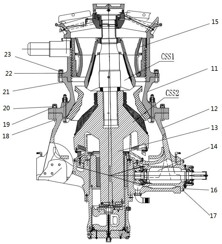 A double-cavity hydraulic cone crusher and its adjustment method