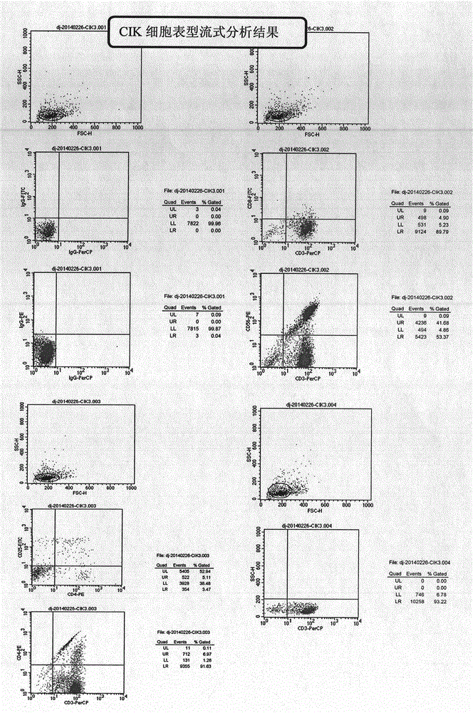 Cell preservation liquid, application thereof, and method for preserving cells