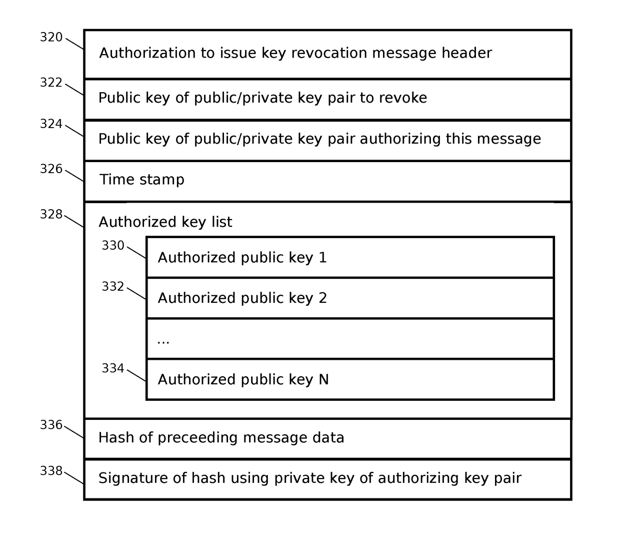 Revocation of cryptographic keys in the absence of a trusted central authority