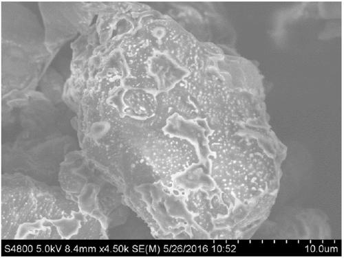 A method of coating modified sulfur