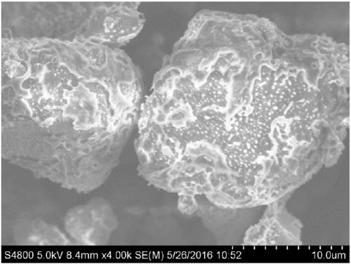 A method of coating modified sulfur