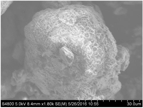 A method of coating modified sulfur