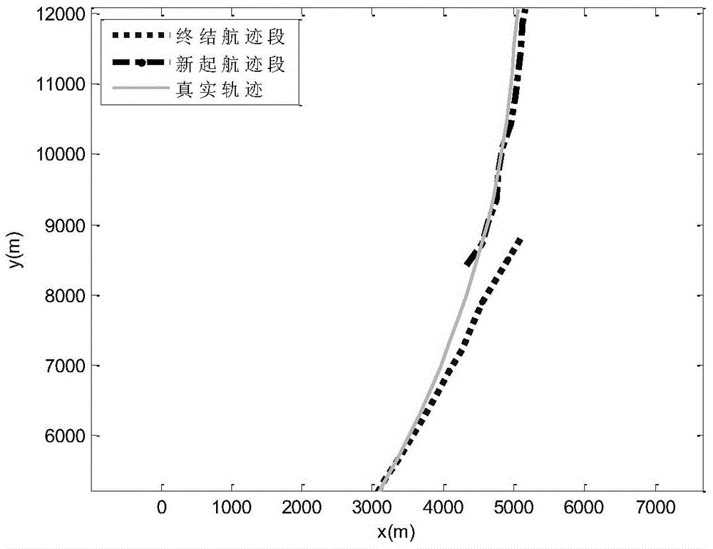 Expectation-maximization-based aerial maneuvering target track segment association method