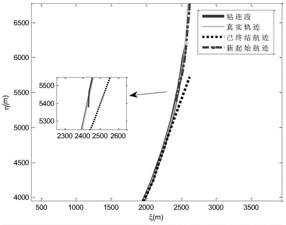 Expectation-maximization-based aerial maneuvering target track segment association method